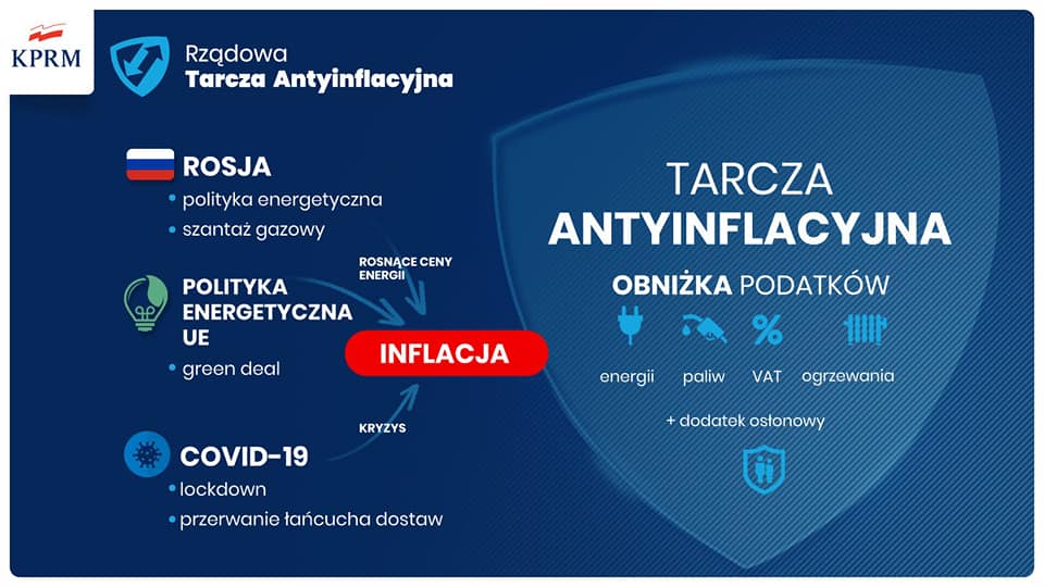 Rząd Prawa i Sprawiedliwości rozkłada parasol antyinflacyjny nad polskimi rodzinami.