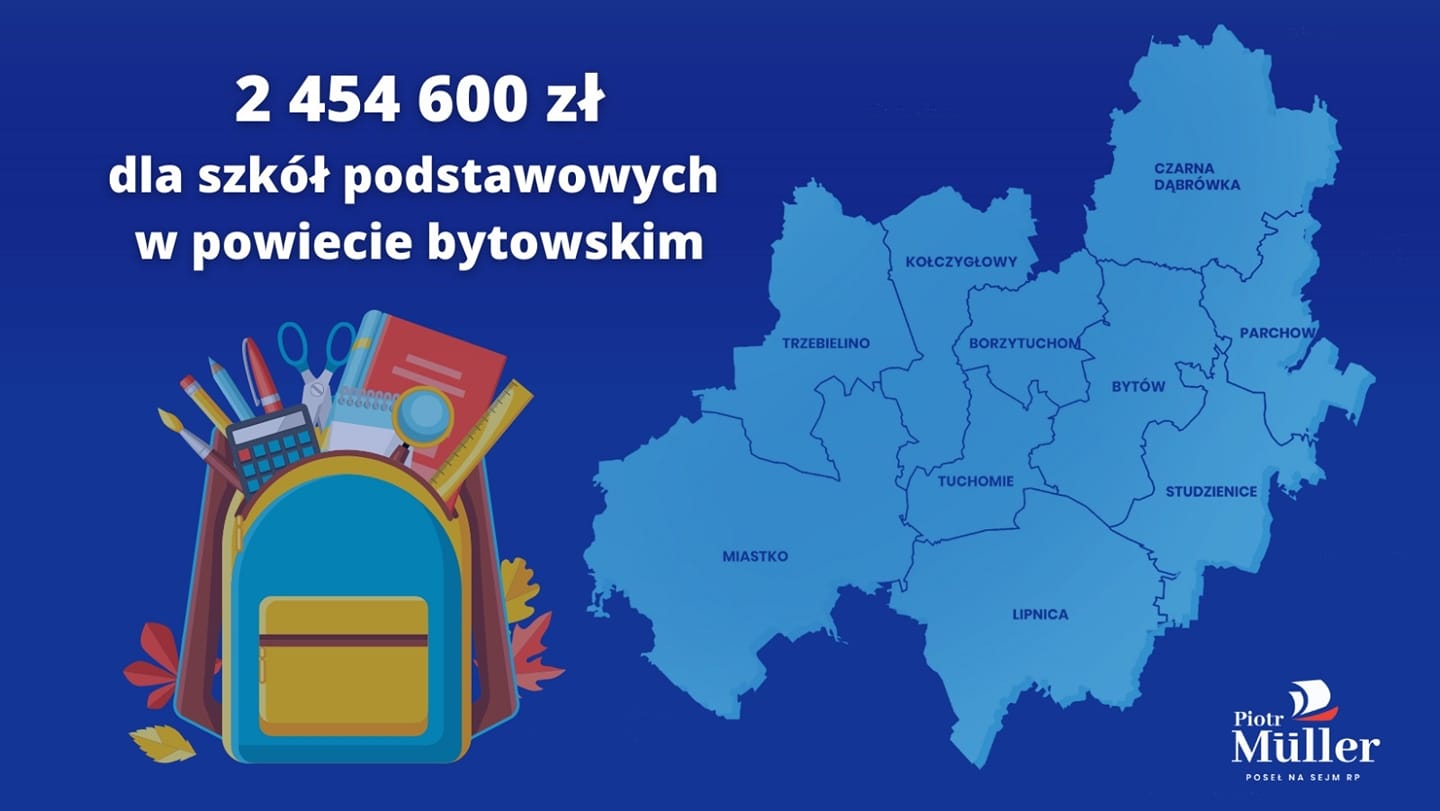 Blisko 2,5 mln zł dla szkół podstawowych w powiecie bytowskim!