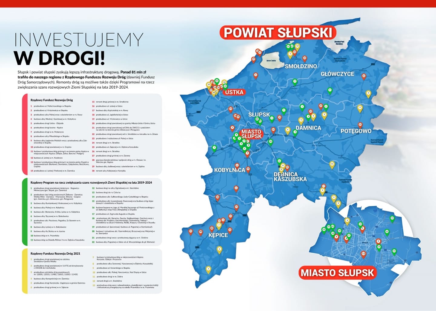 Ostatnie lata to inwestowanie w poprawę i budowę infrastruktury drogowej. Dzięki Rządowemu Funduszowi Rozwoju Dróg w Słupsku i powiecie słupskim remontowane są drogi, zarówno te powiatowe, jak i gminne.