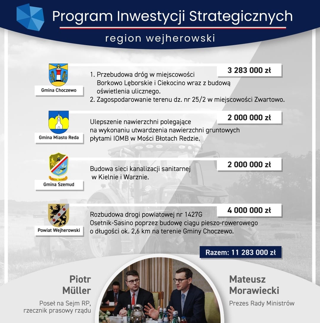Aż 5 nowych inwestycji w regionie wejherowskim!