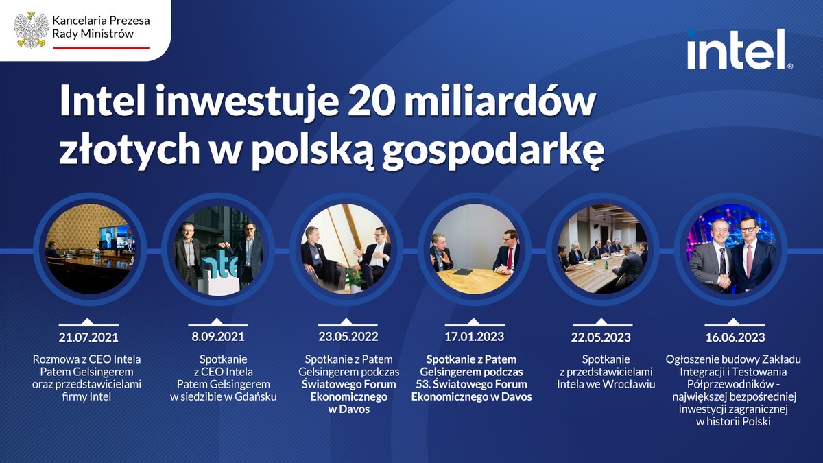 Największa w historii Polski inwestycja zagraniczna