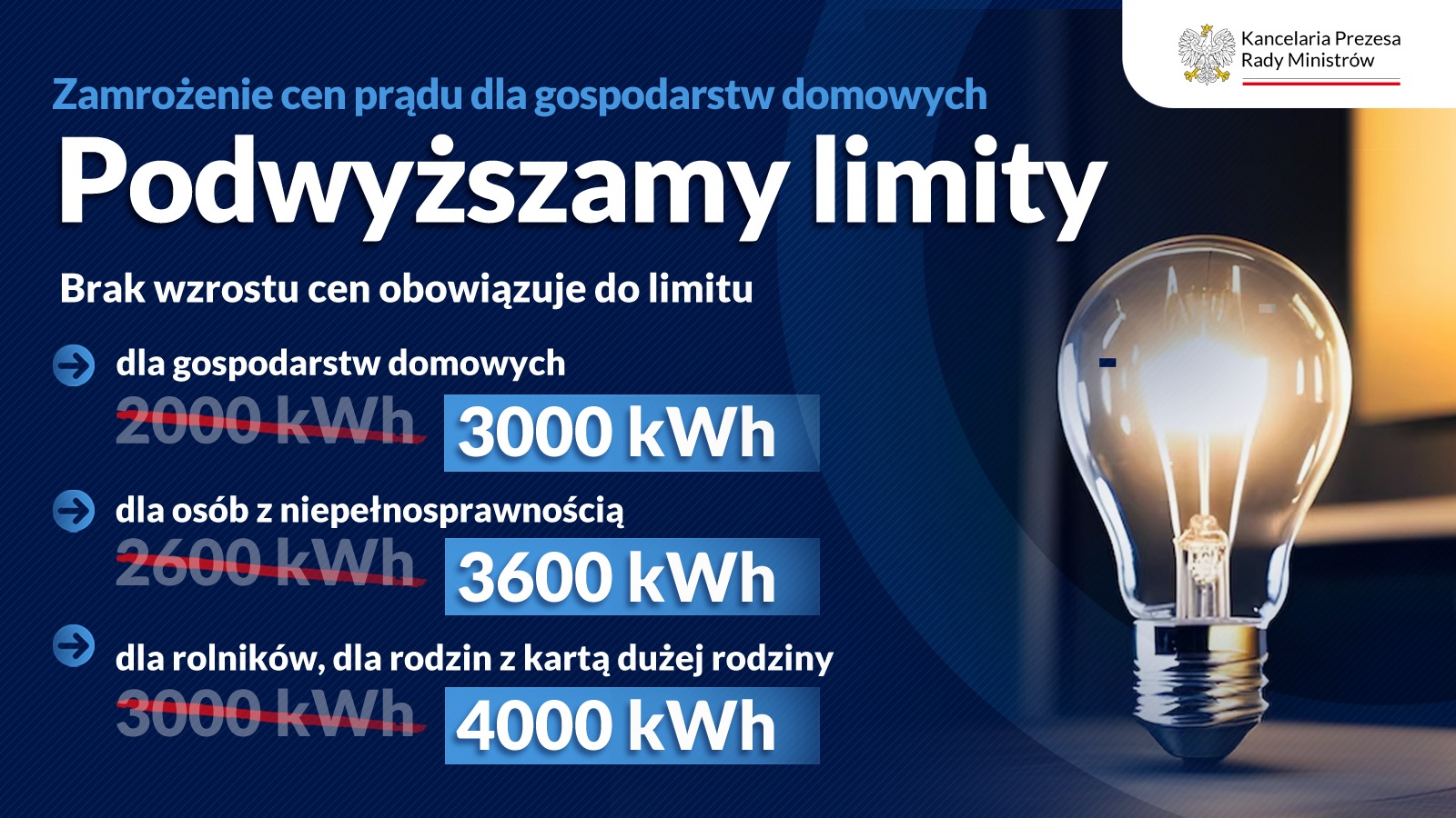 Rząd nadal stabilizuje ceny energii elektrycznej w Polsce